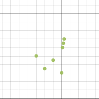 desmos scatter plot line of best fit equation