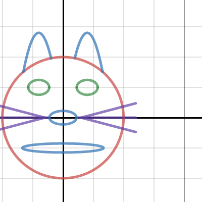 cat | Desmos