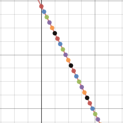 Lines: Slope Intercept Form | Desmos