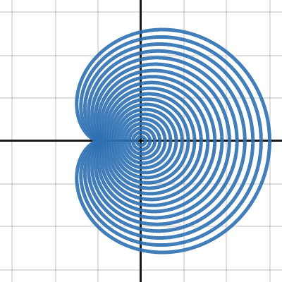 Cardioid as image of disk under complex quadratic | Desmos