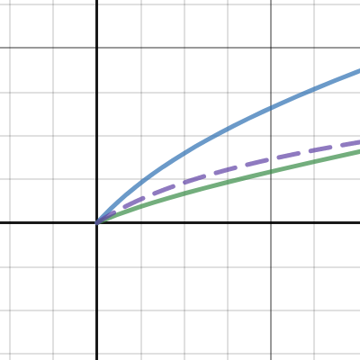 Scoring functions