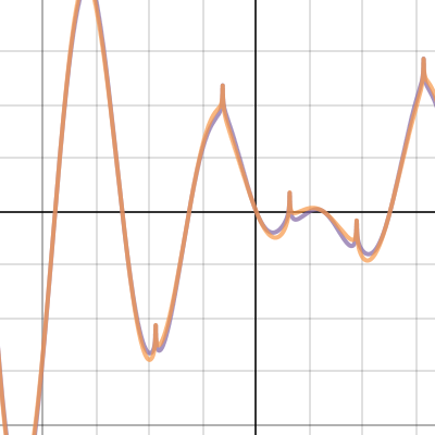 Desmos | Kalkulator Grafik