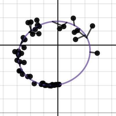 Desmos Orbital Solution Plotter | Desmos