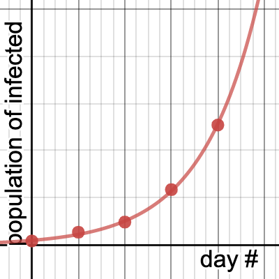 Exponential Regression [example] | Desmos