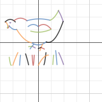 Chicken | Desmos