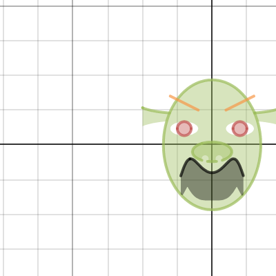 Shrek | Desmos