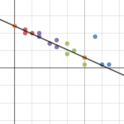 Desmos | Kalkulator Grafik