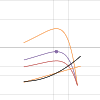 Curva Característica Torque Vs Velocidad Motor De Inducción | Desmos