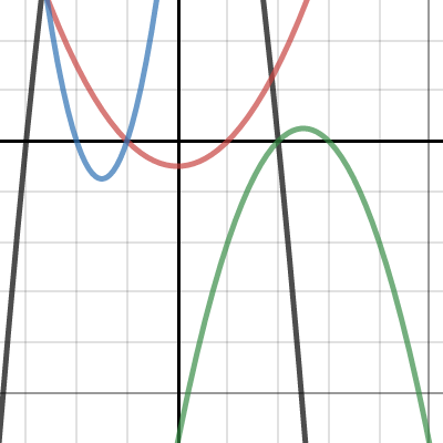 Graphing a Quadratic Equation | Desmos