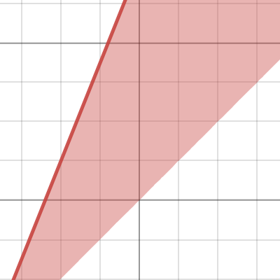 candy bar scheme version beta | Desmos