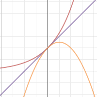 polynomial approximation of exp(x) at x=0 | Desmos