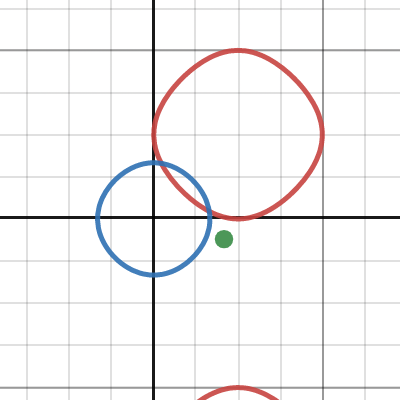 Reddit Trig | Desmos