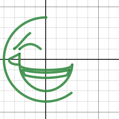 Laughing Emoji | Desmos