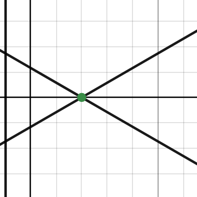 N-sided polygon perimeter finder | Desmos