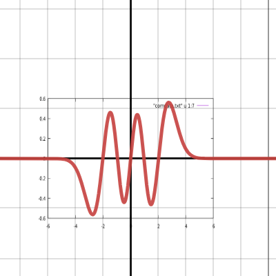 調和振動子の固有状態波動関数 | Desmos