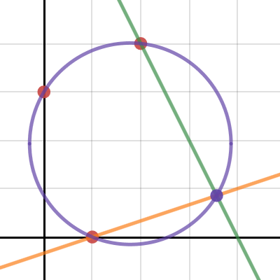 Desmos Grafische Rekenmachine