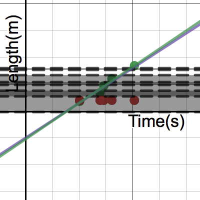 Pendulum Lab Data Desmos