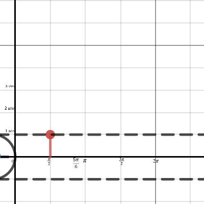 Unit Circle Showing Secant Graph | Desmos