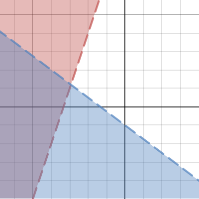 Desmos | Kalkulator Grafik