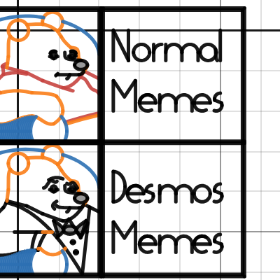 Desmos Meme | Desmos