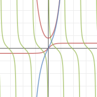 쌍곡탄젠트함수 | Desmos