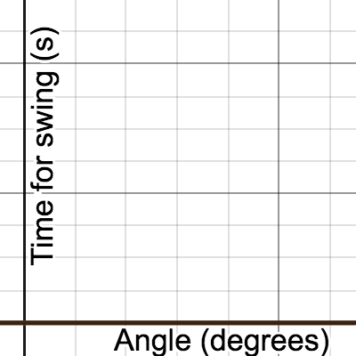 Unit Pendulum Lab Desmos