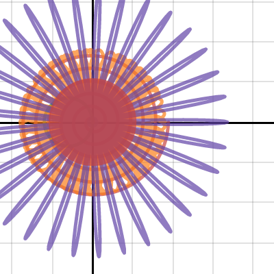 color and flower wow | Desmos