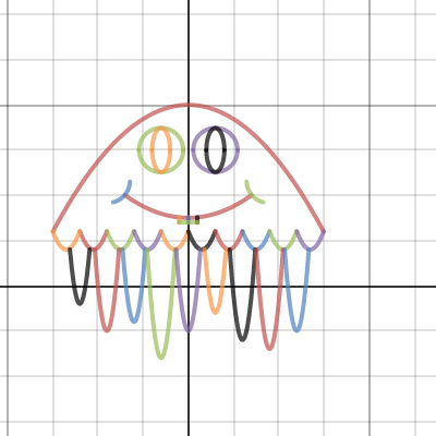 Jellyfish Graph | Desmos