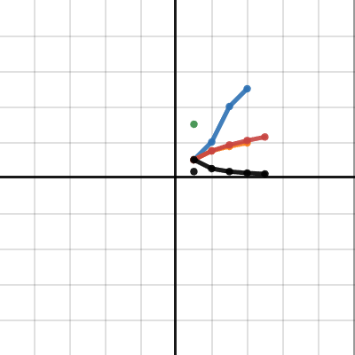 reciprocals of numbers giving repeating and non-repeating decimals | Desmos