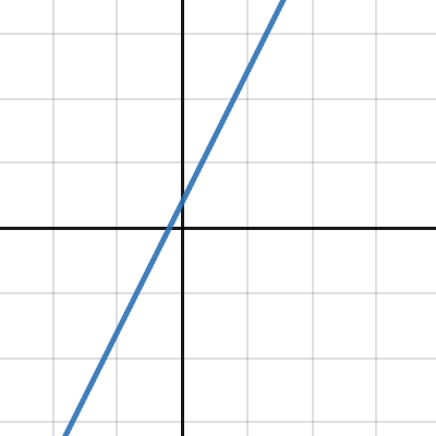 Guess The Straight Line Desmos   Uixxacspcd 