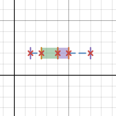 Box Plots | Desmos