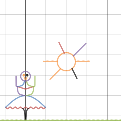 Graphing Trig Functions Desmos