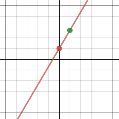 The Equation Of A Straight Line Desmos   Usdhktv1xc 