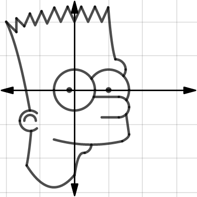 Bart Simpson | Desmos