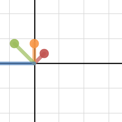 complex number calculator desmos