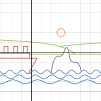 Titanic | Desmos