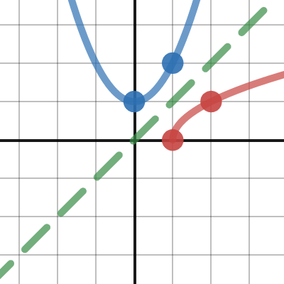 Math 3 inverse 4 | Desmos