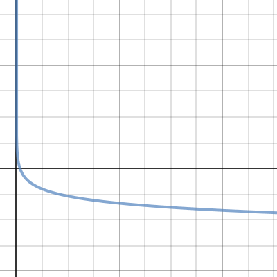 desmos find minimum of function