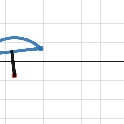 Umbrella arc | Desmos