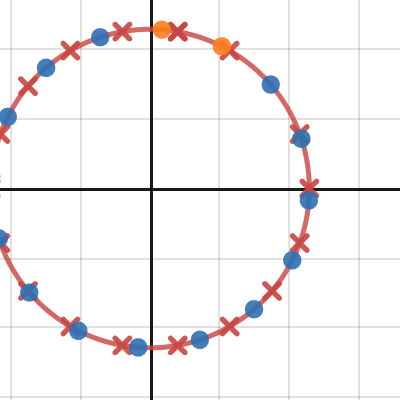 Equation of a circle | Desmos