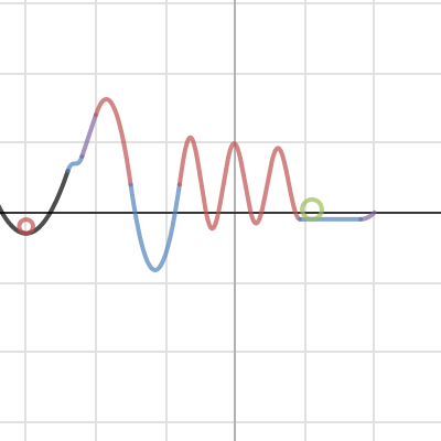 Rollercoaster Graph Desmos