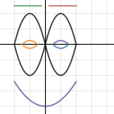 Cara | Desmos