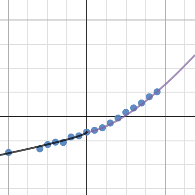 experimental probability desmos activity