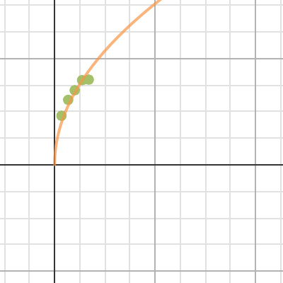 Pendulum Lab Desmos