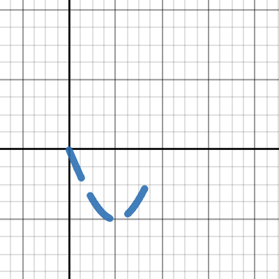 Guess the function. | Desmos