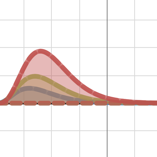 Gamma FUNCTION | Desmos