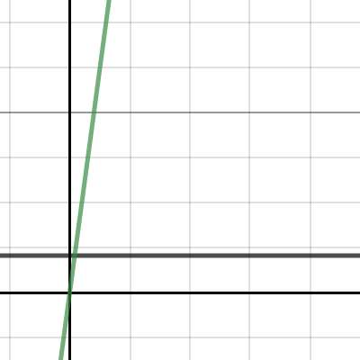 P3D simulator | Desmos