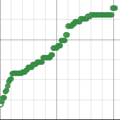 Plot Points | Desmos