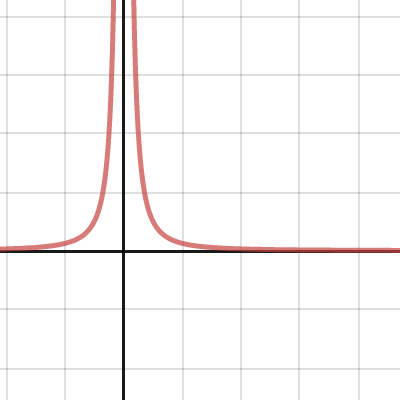 rev parab | Desmos