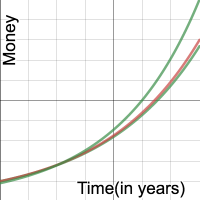 Investment Options- Option 1 | Desmos